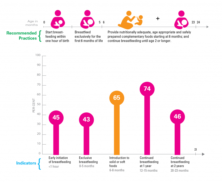 Global Breastfeeding Rates Are Declining Across The World. Must Read